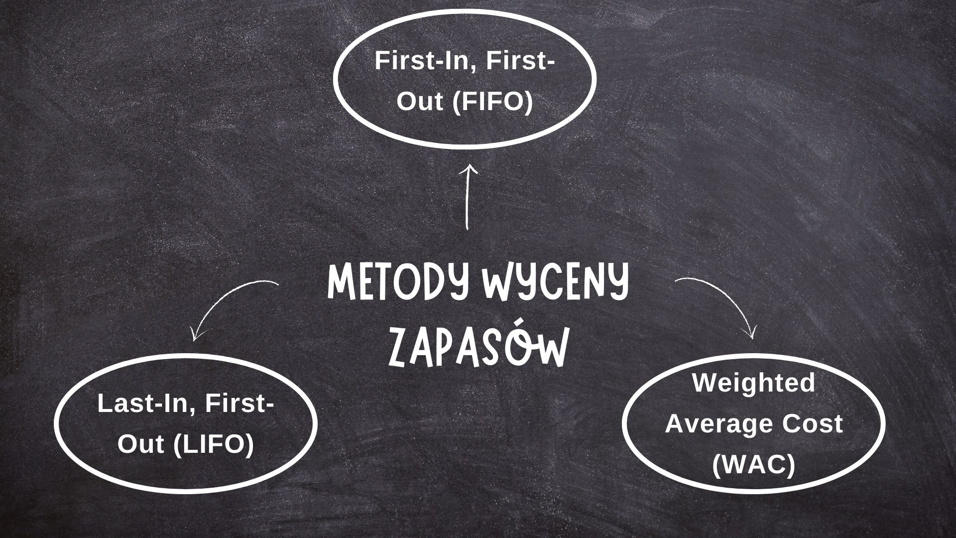 Metody wyceny zapasów